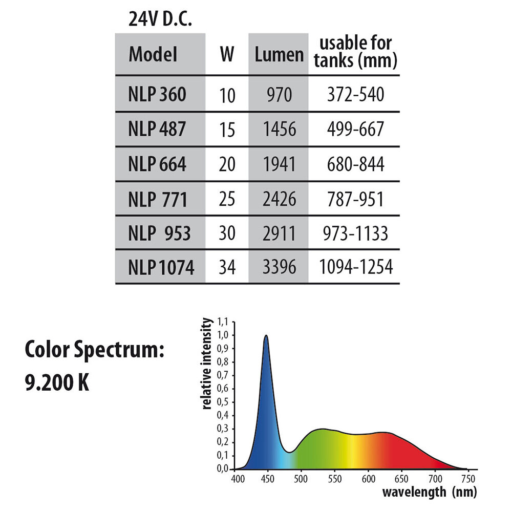 Лампа светодиодная Newa LED Light NLP 1074 Plants 34W для роста растений аквариума 1094-1254 мм - фотография № 4