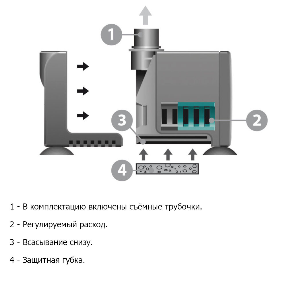 Помпа погружная для аквариума Newa Micro MC320 микронасос - фотография № 4