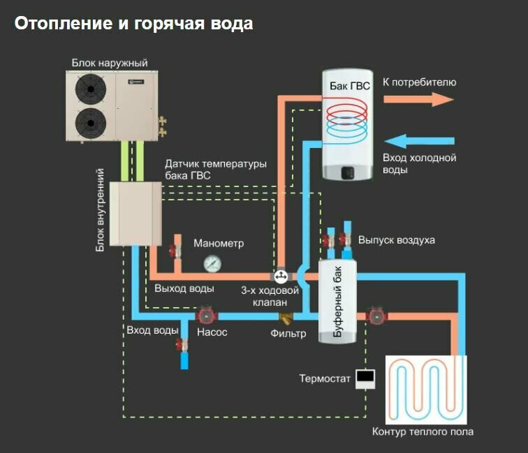 Тепловой насос для дома Aquaviva AVH18S (18.3 кВт) - фотография № 2