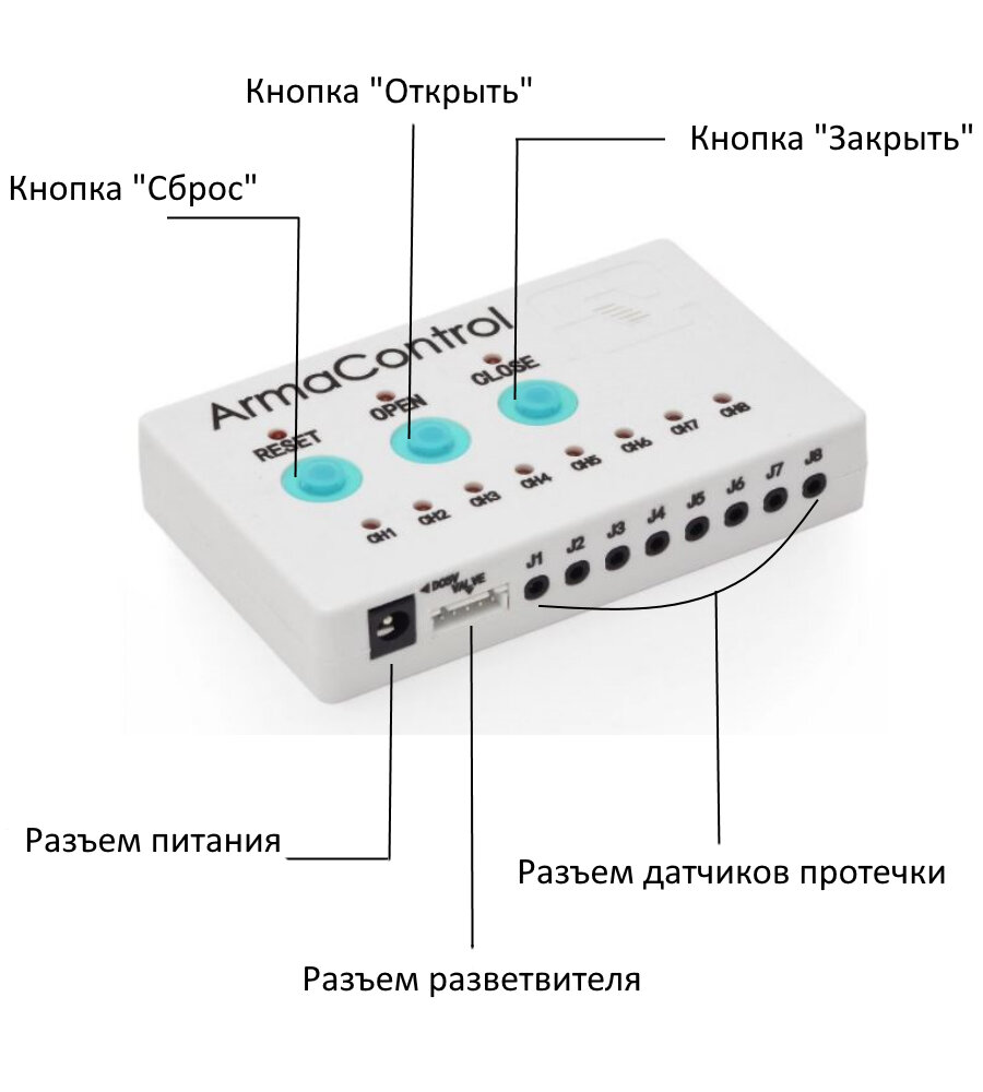 Система защиты от протечек воды ARMAControl -1 G 1/2" (с двумя шаровыми кранами)