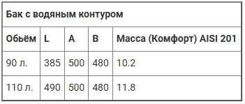 Бак "Комфорт" для теплообменника 90л - фотография № 2