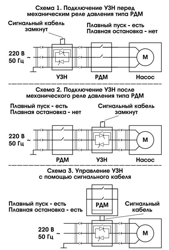 Устройство защиты поверхностного насоса с плавным пуском EXTRA Акваконтроль УЗН-1,5П - фотография № 4