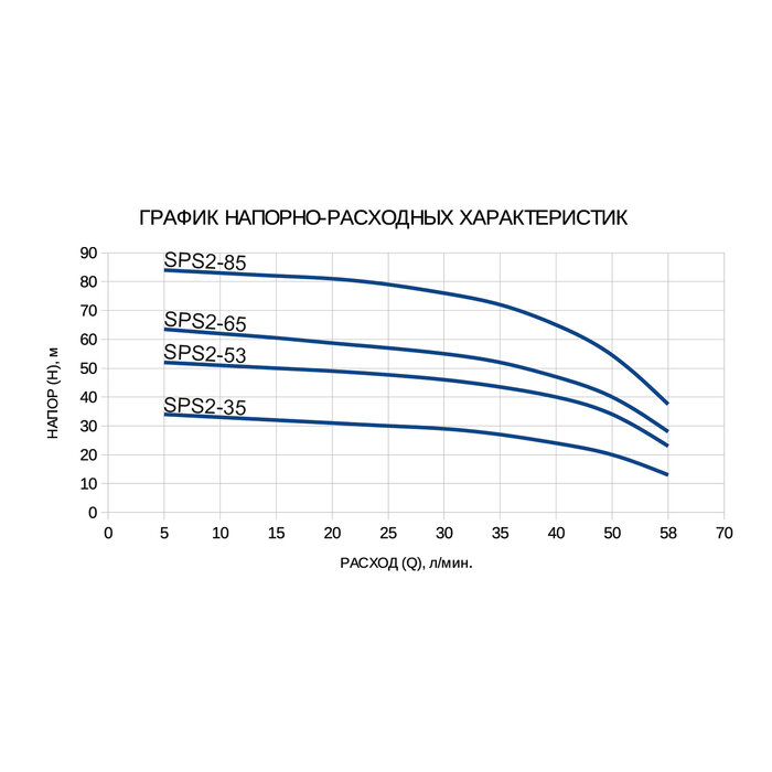 ETERNA Насос скважинный ETERNA SPS2-35, центробежный, 370 Вт, напор 35 м, 70 л/мин, кабель 20 м - фотография № 2