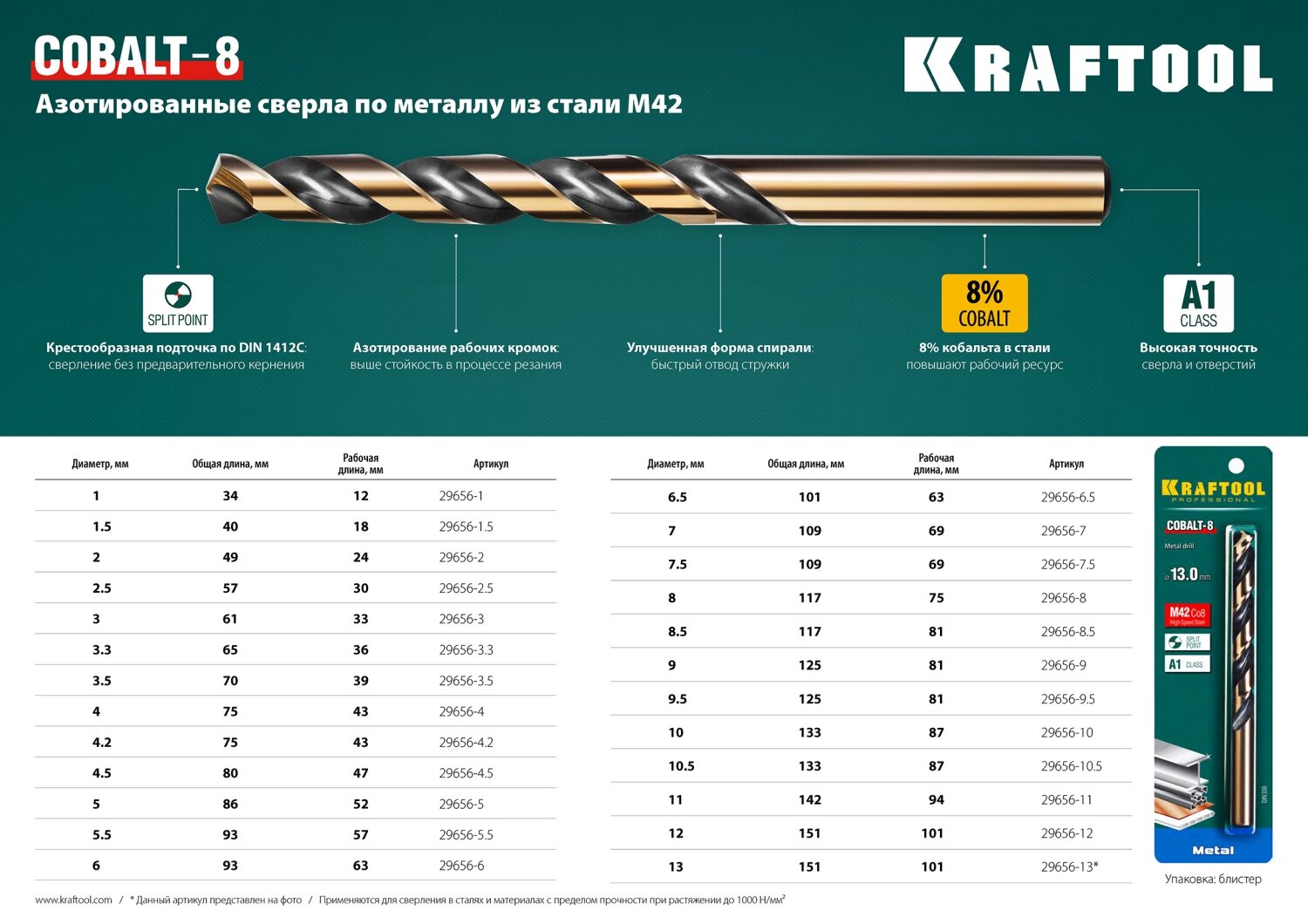 KRAFTOOL COBALT 35 х70мм Сверло по металлу HSS-Co(8%)  сталь М42(S2-10-1-8)