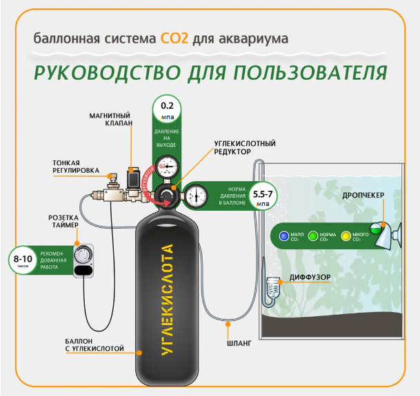 Система СО2 для аквариума 4л (без электромагнитного клапана) Бюджет-Optimal - фотография № 2