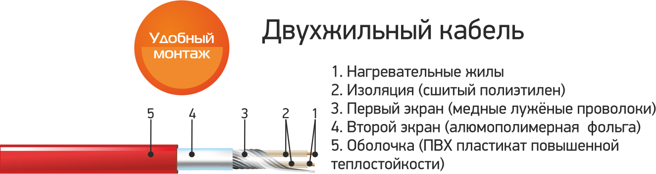 Тёплый пол. Нагревательная секция Чуваштеплокабель СНТ-15-1898 Вт (15.8 кв.м/126.5 м/1898 Вт) - фотография № 2