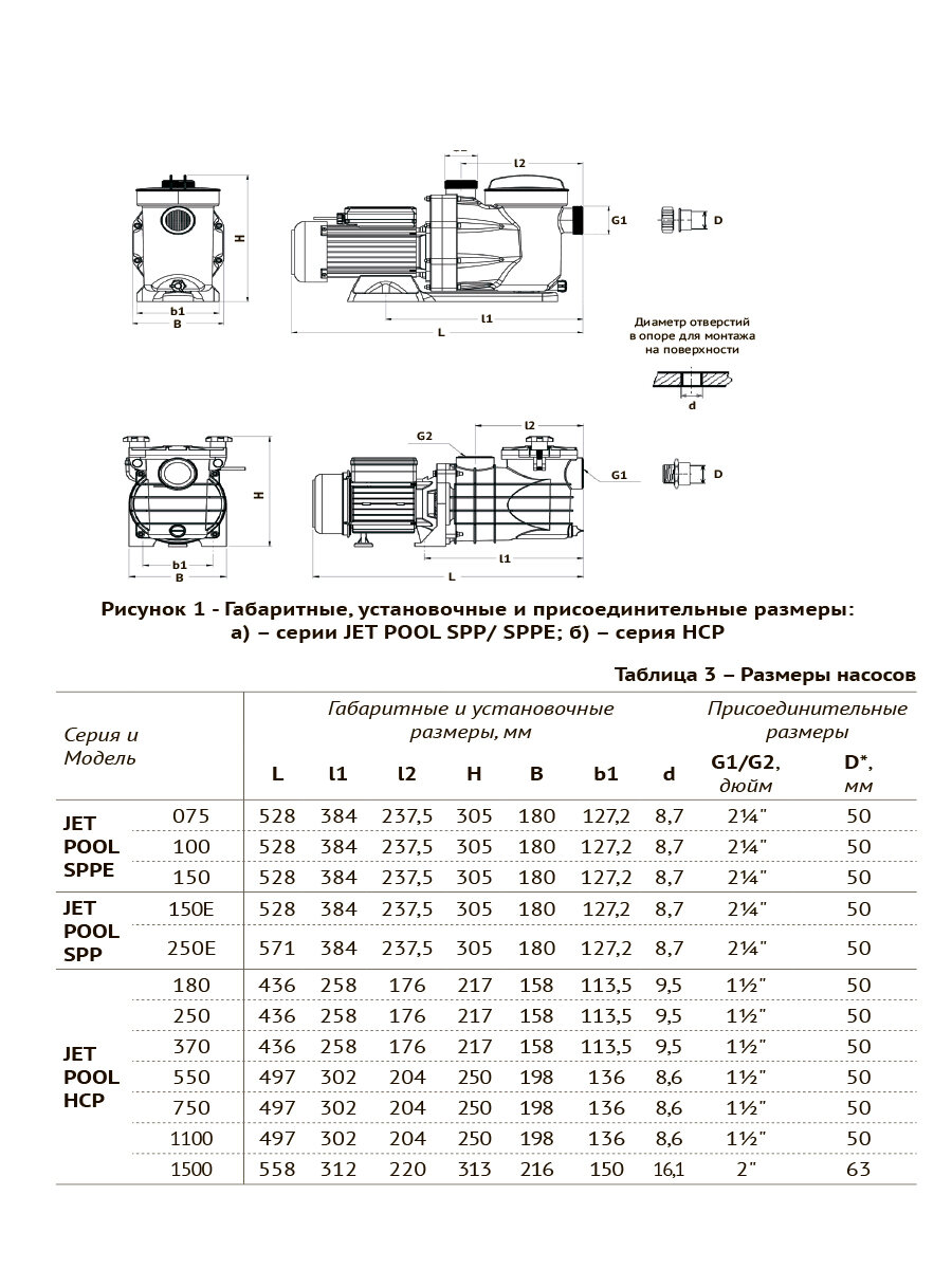 Насос для циркуляции воды в бассейне JET POOL HCP 180, мощность 180 Вт - фотография № 7