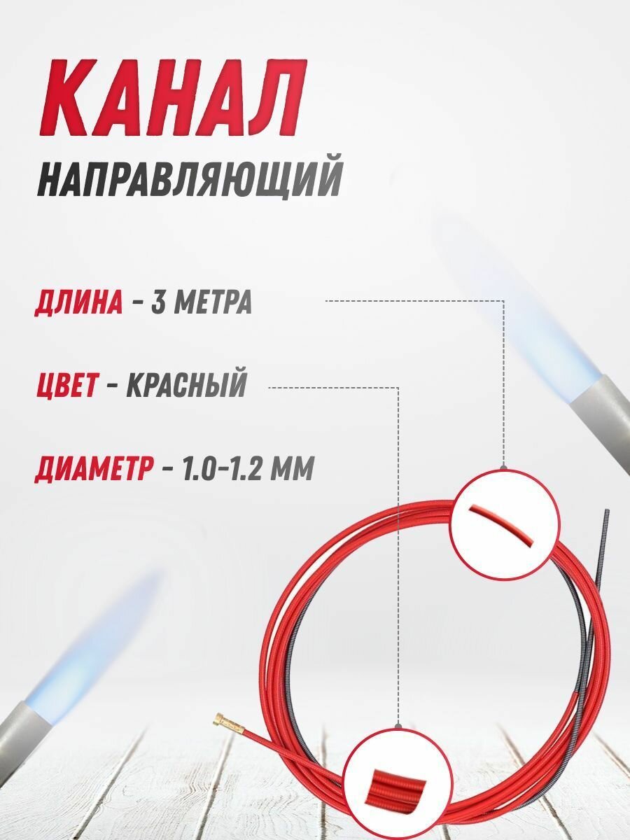Cварочная горелка MIG 15АК Евро 3м ATLASWELD + Стартовый набор №2 — фото 8