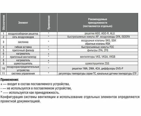 Zilon ZEA 200-2,4/1 Круглый канальный нагреватель электрический - фотография № 3