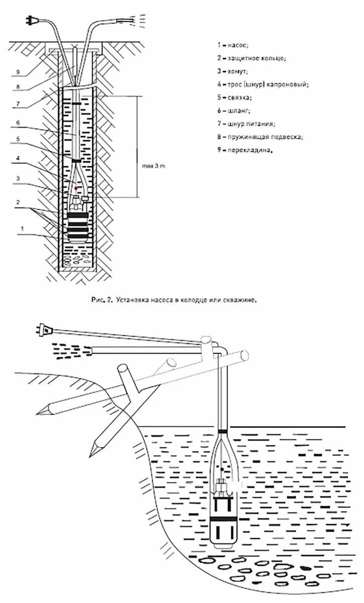 Насос садовый вибрационный "Водонос" 0.42/70-10 нижний забор воды, высота подъема 70 м, 1500 л/час - фотография № 4