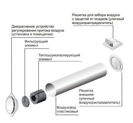 Приточный клапан ERA 12,5КП-02 d125 - фотография № 6