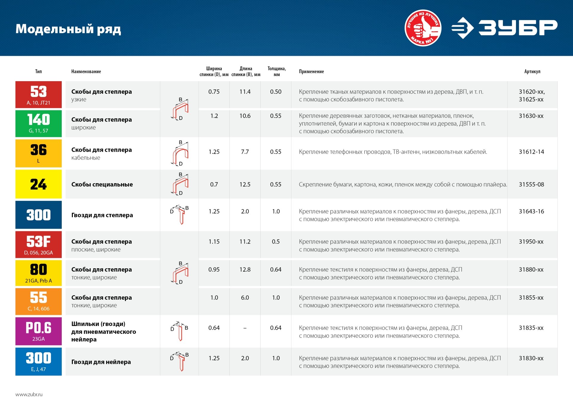 ЗУБР P0.6 15 мм, 10 000 шт, Гвозди для пневматического нейлера (31835-15) - фотография № 3