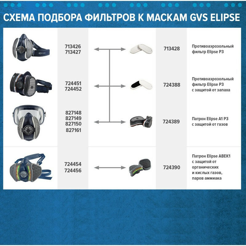 Фильтр противоаэрозольный ELIPSE марка Р3 (арт производ SPR316IDUD) 2 шт/уп - фотография № 2