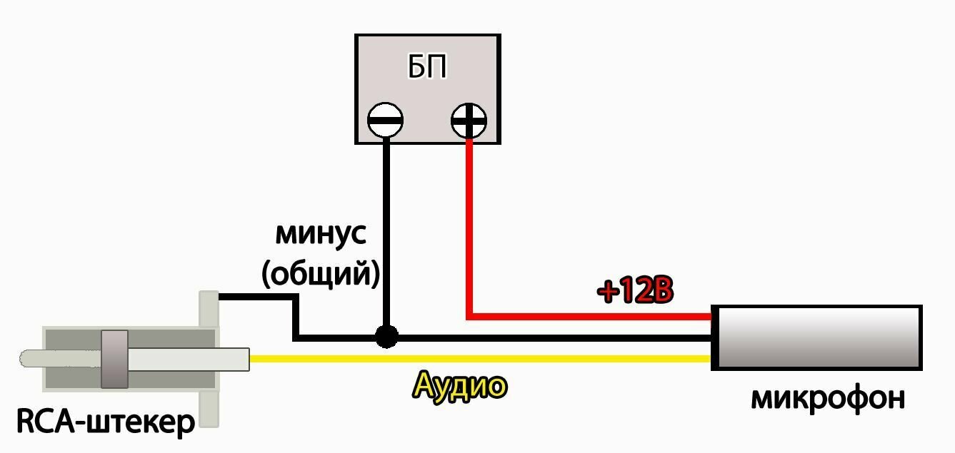 Миниатюрный активный микрофона MКУ-Э для систем видеонаблюдения с ручной регулировкой усиления и до 1500м передачи данных