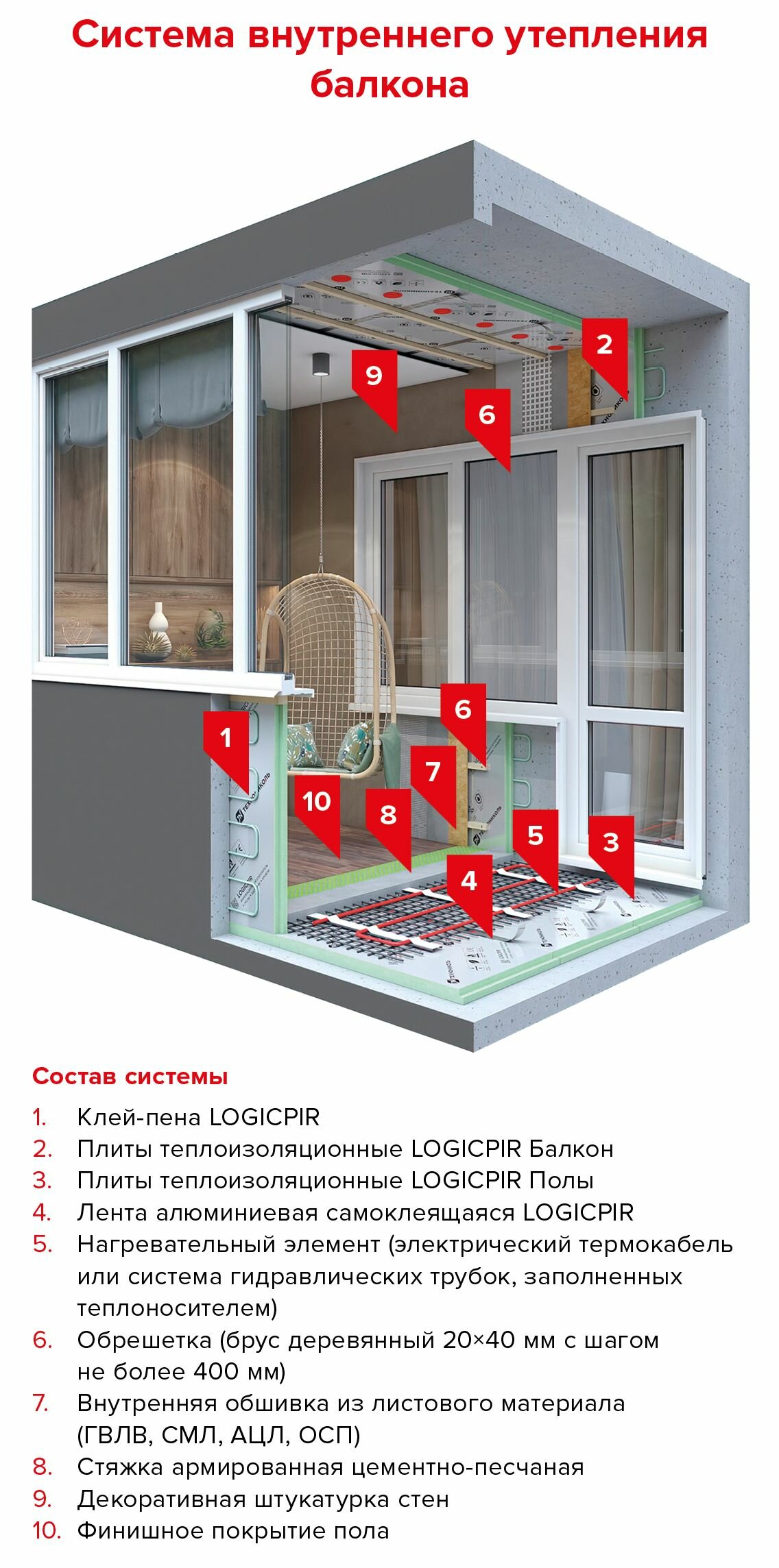 Теплоизоляционная PIR-плита 30 мм Logicpir Балкон 590x1190 мм 0.7021 м (2 шт.) - фотография № 6