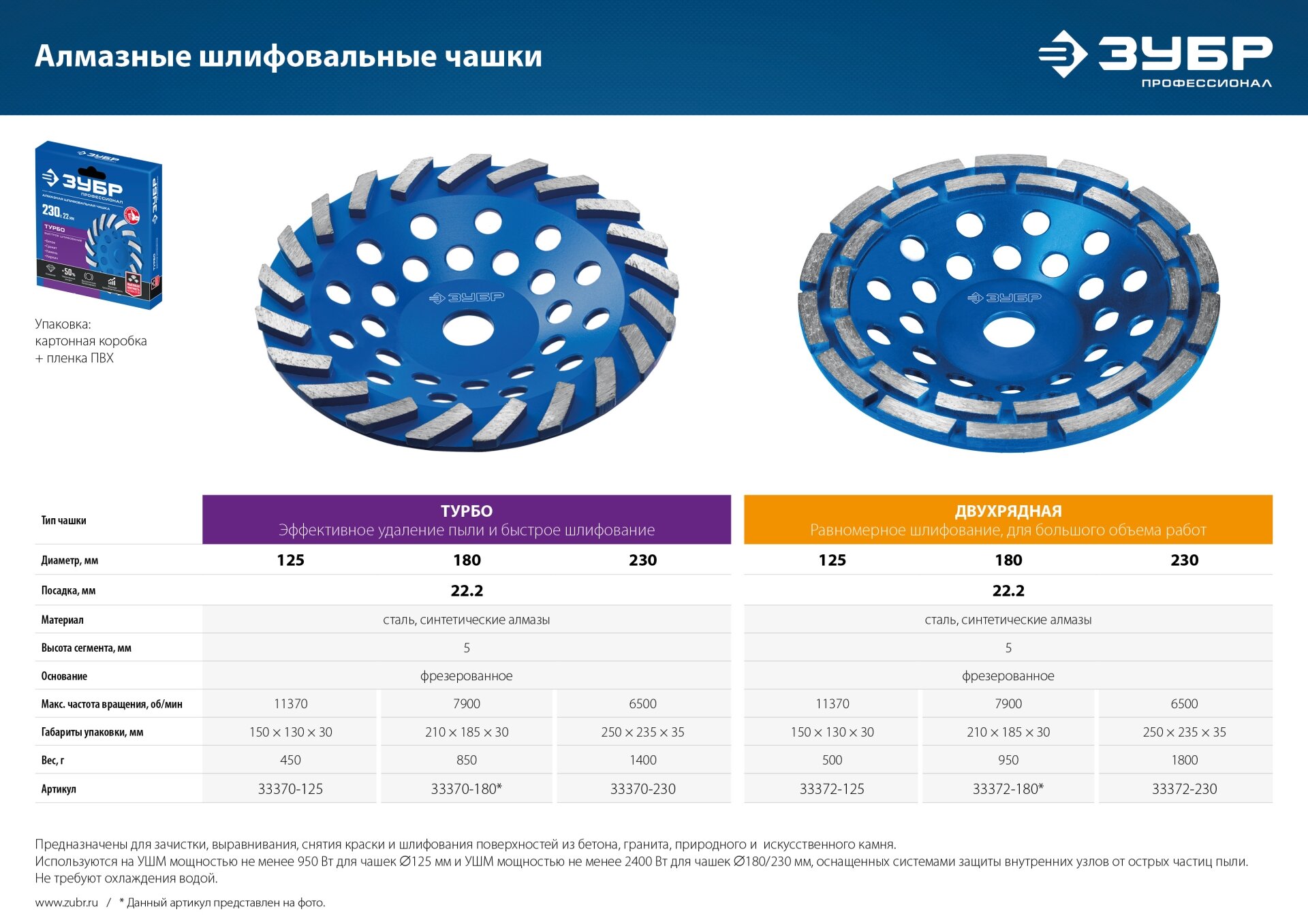 Сегментная алмазная чашка ЗУБР Турбо d 180 Профессионал