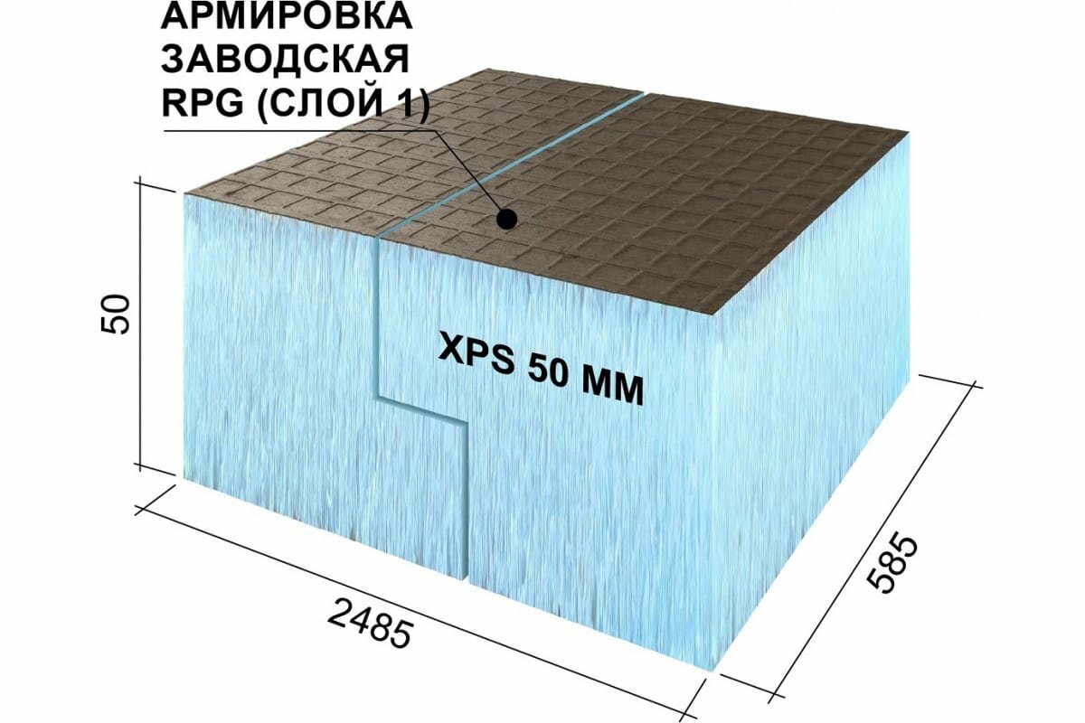 Теплоизоляционная панель Ruspanel RPG Basic 2485x585x50 мм, четверть, одностороннее армирование RPG1B50#1/2485/L - фотография № 2