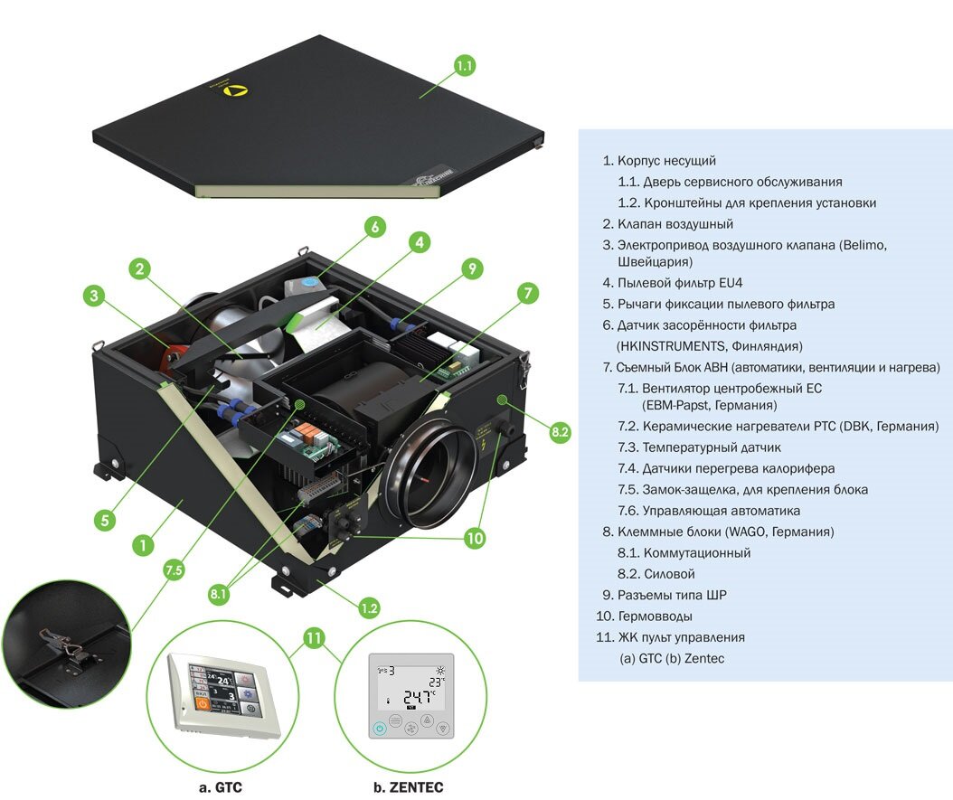 Приточная установка VentMachine Colibri 1000 Z3 - фотография № 3