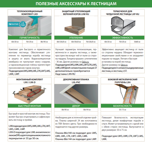 Лестница чердачная складная FAKRO LWS 60х120х280 см плюс термочехол В подарок Факро - фотография № 9