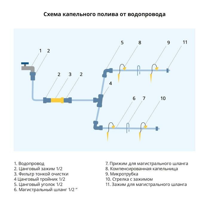 Фитинг стартовый от 1/2" для капельной ленты ф 16 мм 2710223 - фотография № 4