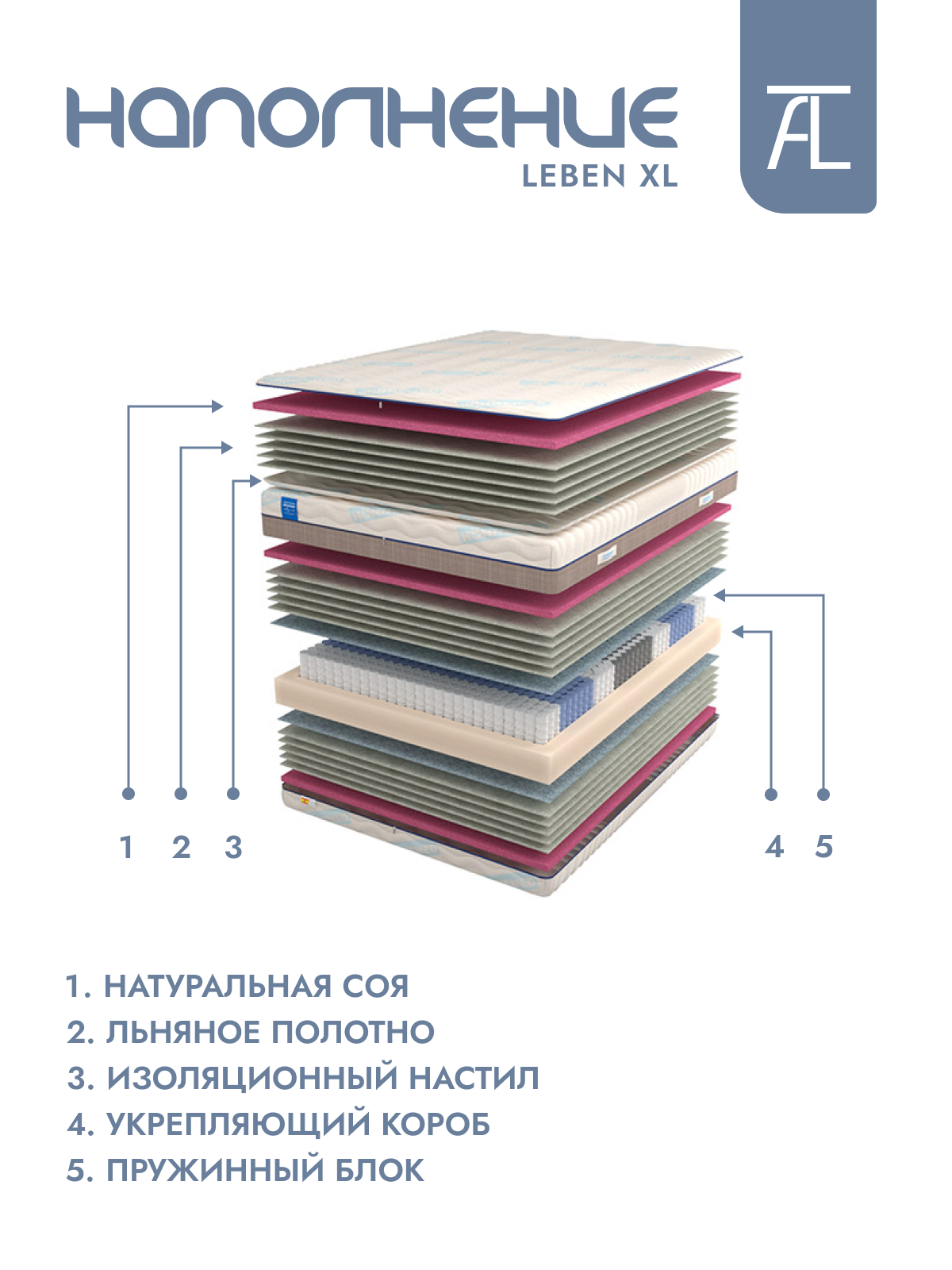 Ортопедический матрас Leben XL Honnemed Mr.Mattress, 140х200 см - фотография № 3