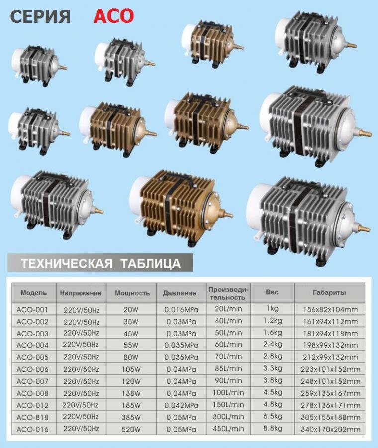 Компрессор для аквариума поршневой ACO 001 Производительность 20 литров в минуту