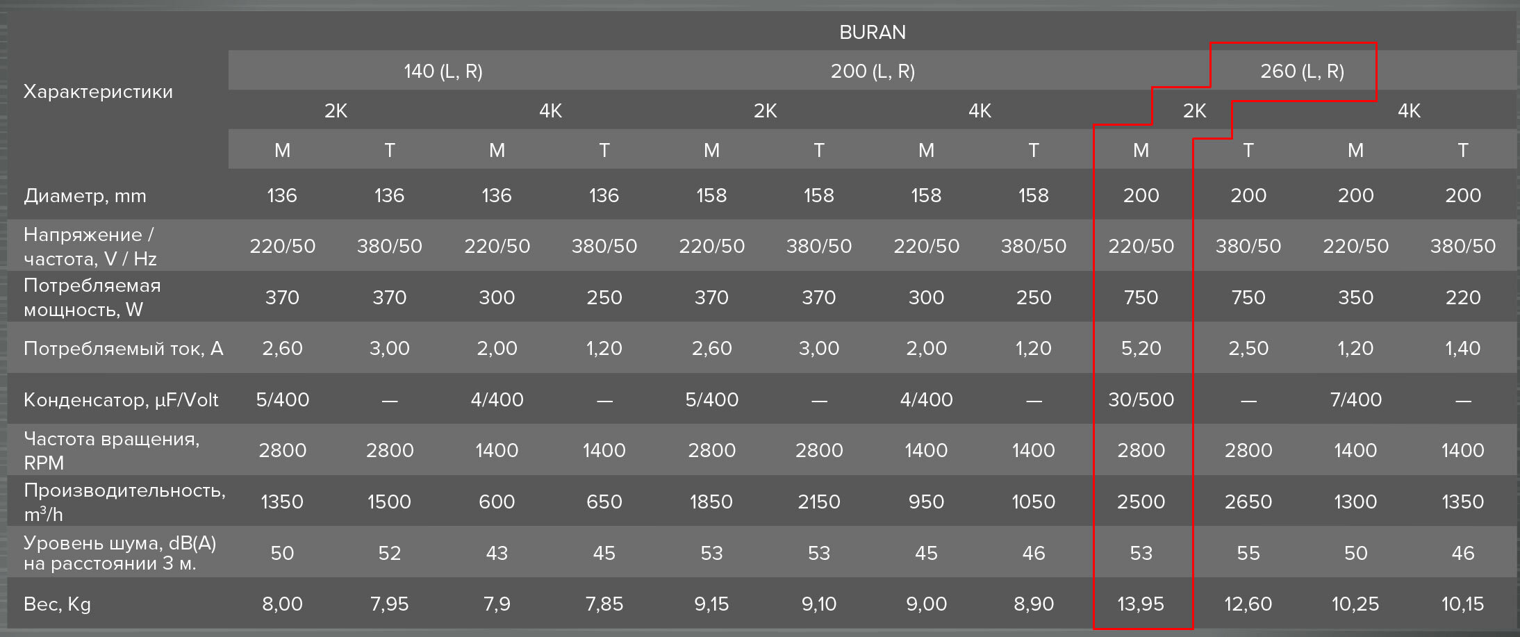 Вентилятор радиальный Era BURAN 260 2K M L - фотография № 6