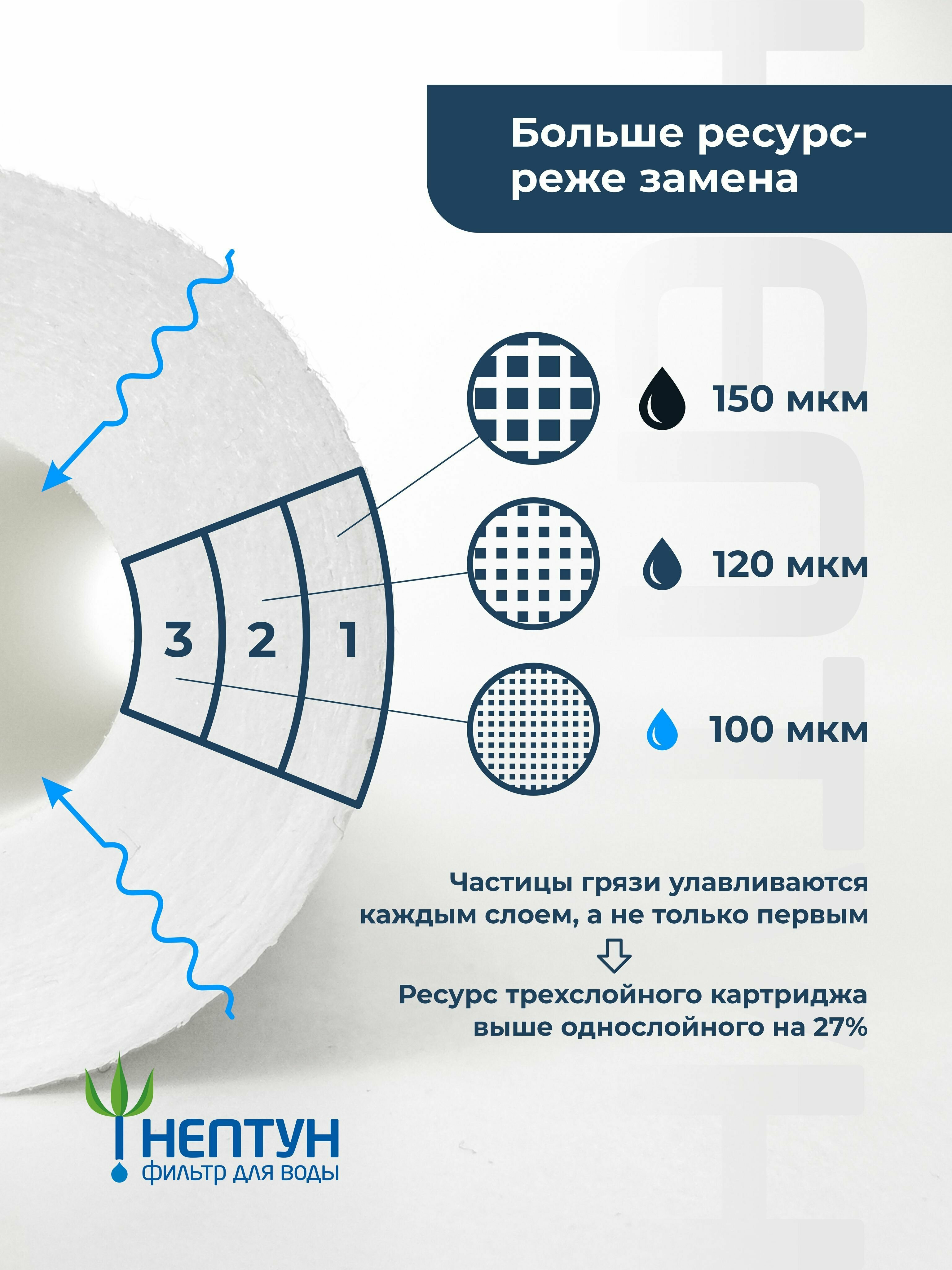 Картридж из вспененного полипропилена Нептун PP-10SL 100 мкм, фильтр полипропиленовый грубой очистки холодной и горячей воды, механика, Slim Line 10 - фотография № 5