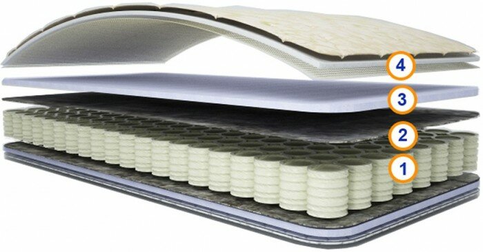 Соня 200х80х14 см