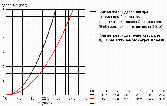 Смеситель для ванны Grohe - фото №4