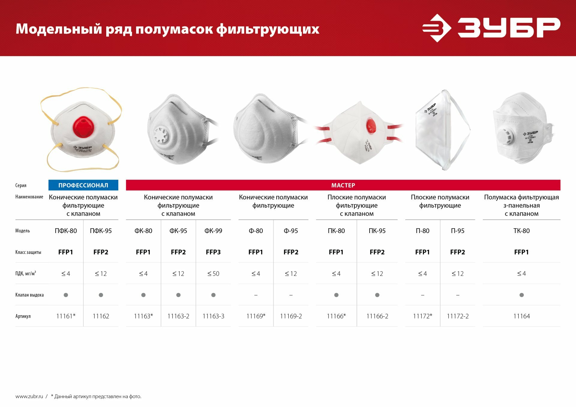 ЗУБР ФК-80 класс защиты FFP1, коническая, с клапаном выдоха, фильтрующая полумаска (11163) - фотография № 3