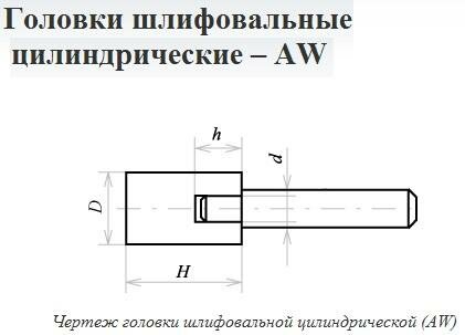 Головка абразивная 13х16х6 AW(ГЦ) 25А F60(25Н) O(СТ1) с хвостовиком \"CNIC\" (шт)