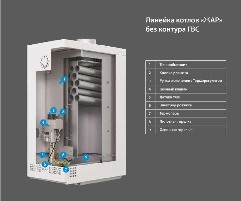 Напольный газовый котел Сигнал КОВ-7СВПС ЖАР TGV - фотография № 2