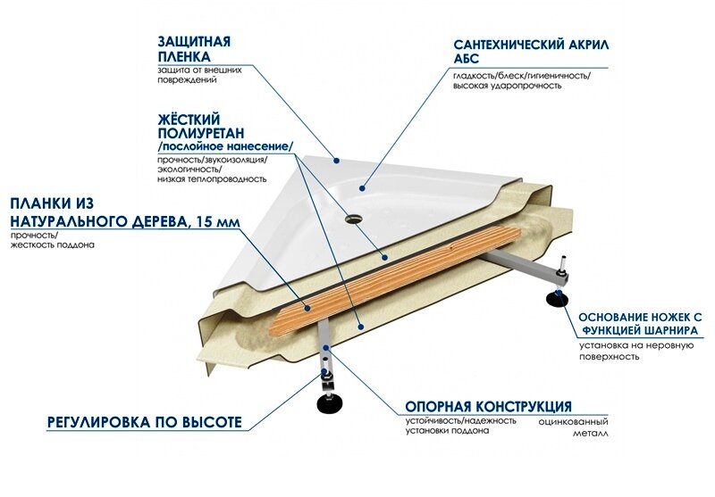 Душевой поддон WEMOR 100/80/24 S прямоугольный 1000*800*240 мм (10000002428) - фотография № 2