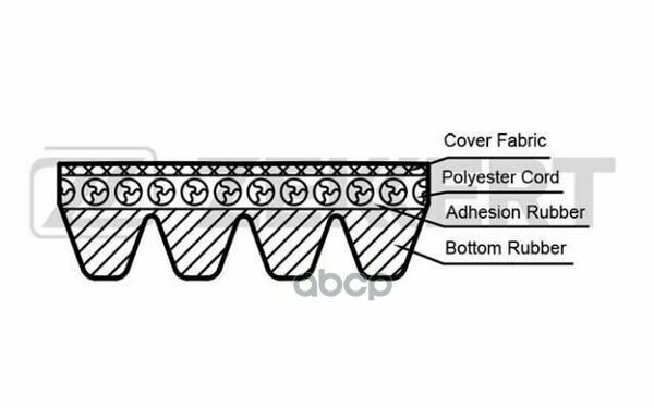 Ремень Поликлиновой Ford Mondeo Iii 04- Transit Vi 00- Vw Crafter 11- Zekkert арт. kr-4pk711e