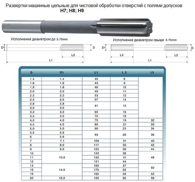 Развертка d 14,0 H8 ц/х машинная цельная Р6М5 (Ошибочно промаркированы 9ХС)(47х160) (шт)