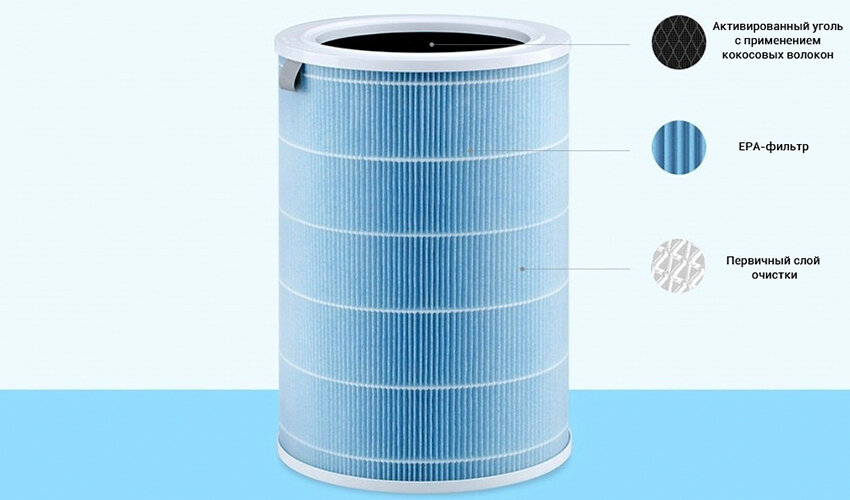 Фильтр для очистителя воздуха Xiaomi Mi Air Purifier Blue SCG4004CN - фото №3