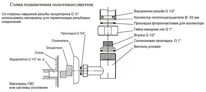 Богема-1 180х60 Водяной полотенцесушитель D41-186 Белый - фотография № 2