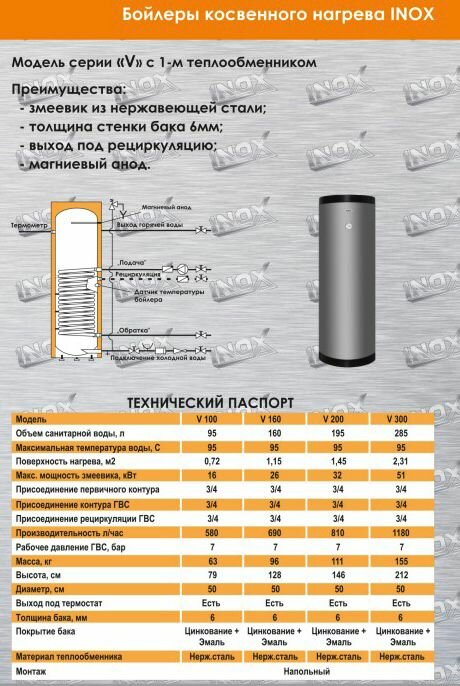 Бойлер косвенного нагрева AR300 INOX белый - фотография № 15