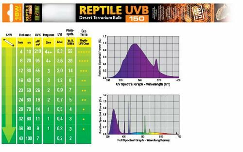 Exo Terra Лампа Exo Terra REPTILE UVB150 Т8 сильное излучение, 18 Вт, 60 см