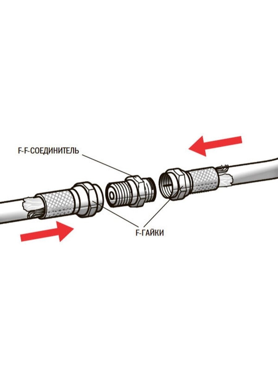 Переходник ТВ F(F) - F(F) комплект из 1 штуки + 2 шт F разъем RG