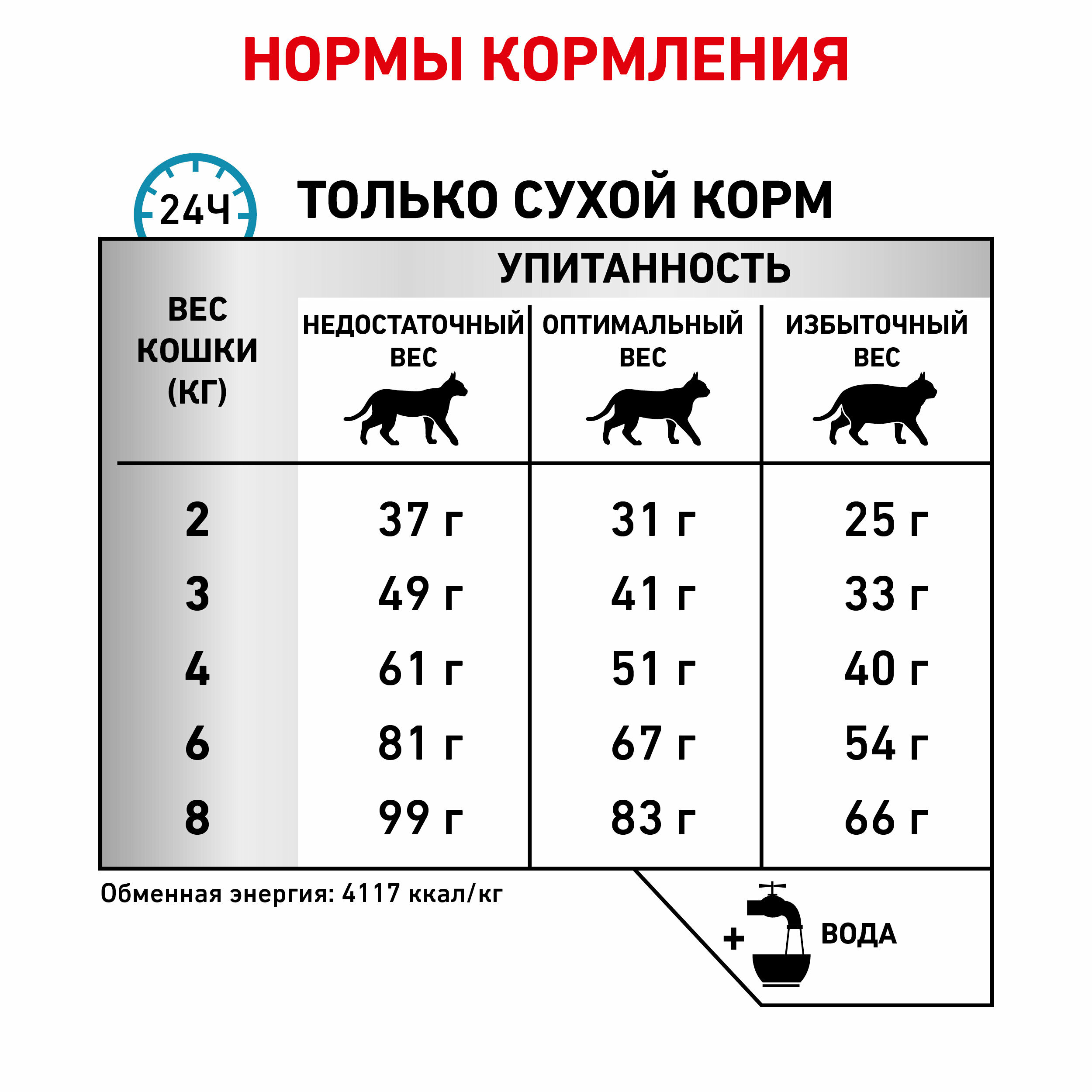 Royal Canin Hypoallergenic DR 25 Feline Корм сухой диетический для взрослых кошек при пищевой аллергии, 2,5 кг - фотография № 4