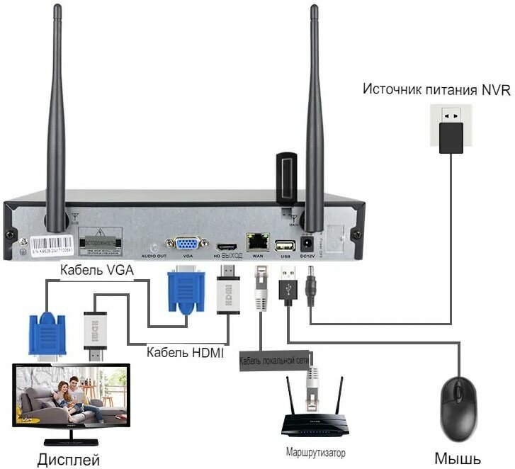 Цифровой Wi-Fi комплект видеонаблюдения на 4 камеры со звуком Longse Combo PTZ 5Mp