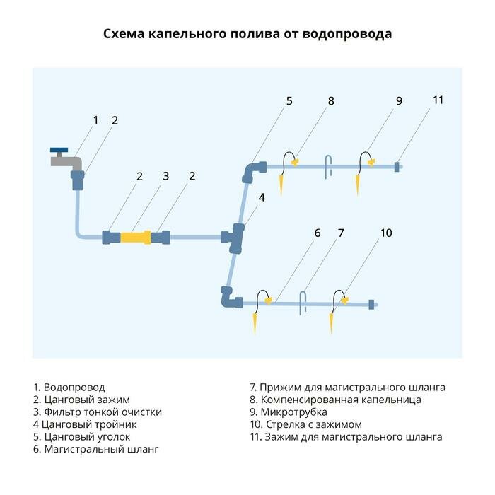 Форсунка для капельного полива, 5 мм, пластик(В наборе100шт.) - фотография № 5