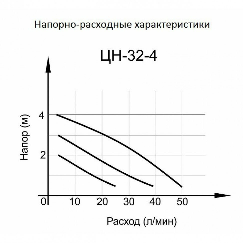 Циркуляционный насос ЦН-32-4 ПРОФ (ЦН-32-4) Вихрь - фотография № 7