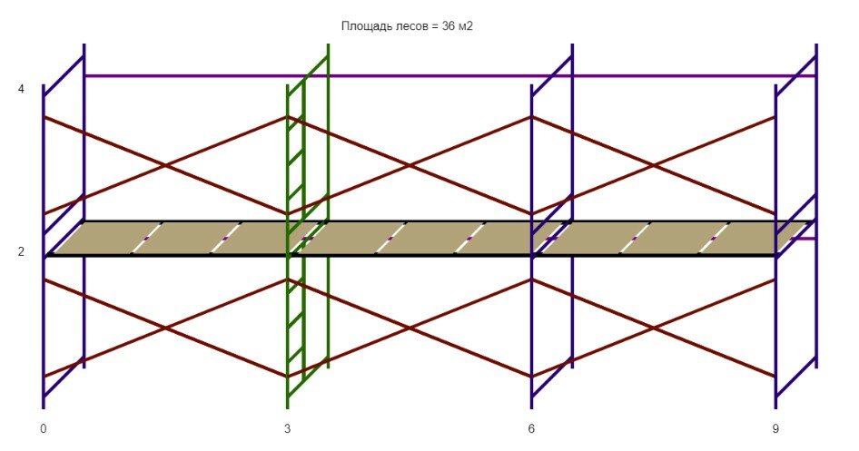 Леса строительные (ДхВ) 9х4 метра с 1 ярусом настилов