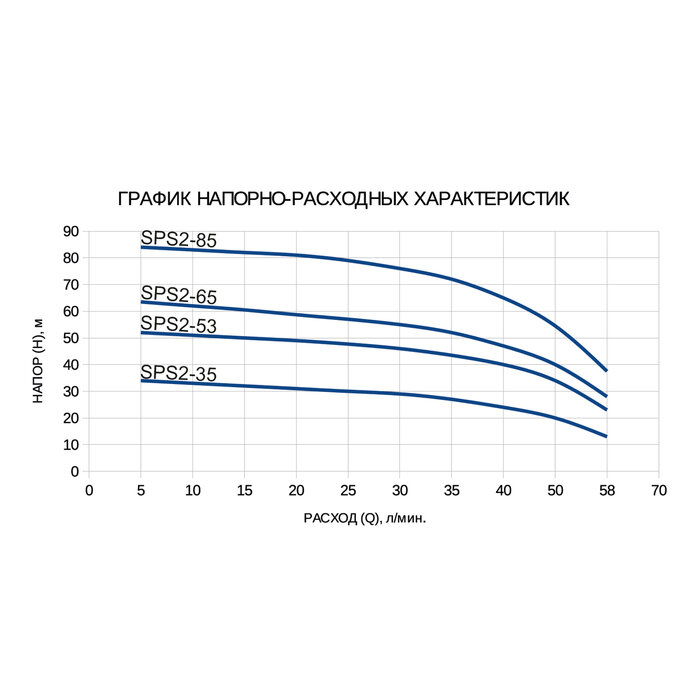 ETERNA Насос скважинный ETERNA SPS2-85, центробежный, 1100 Вт, напор 85 м, 70 л/мин, кабель 50 м - фотография № 2