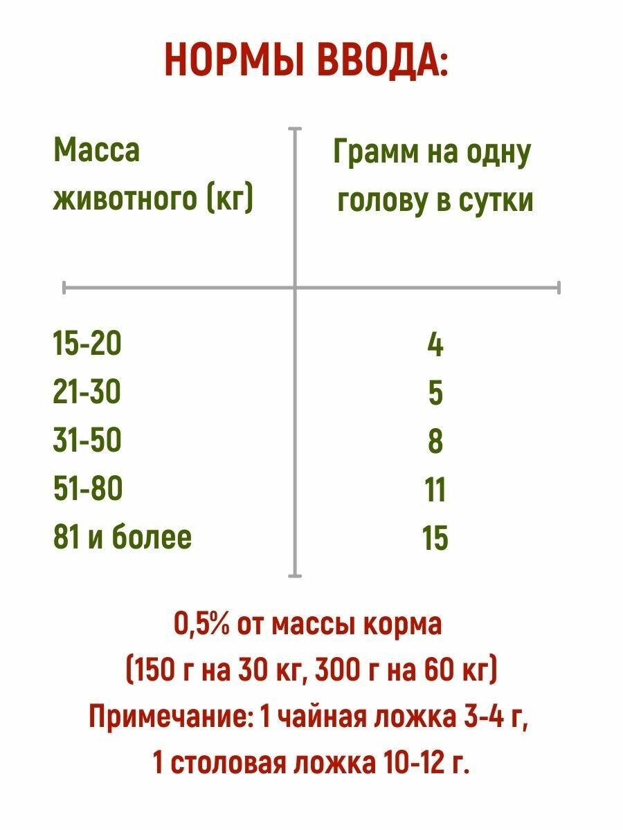 МирАгро Премикс для свиней на откорме 2 кг - фотография № 4