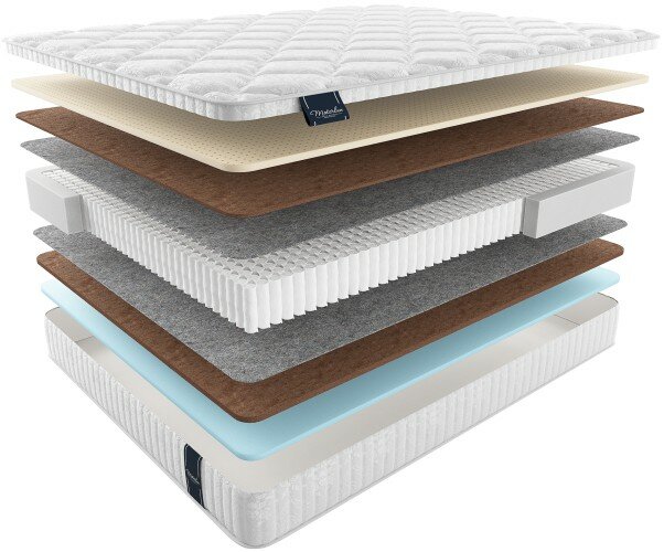 Матрас MaterLux Turia Multi 90х200, стандартный