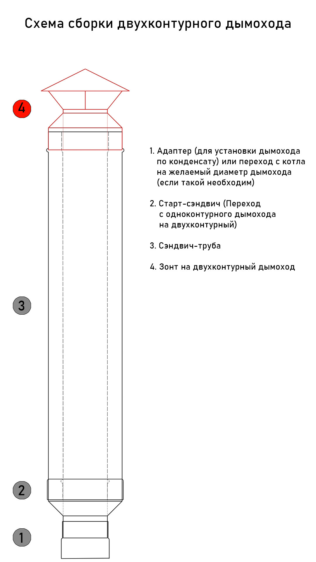 Зонт на трубу сэндвич нерж AISI 430-0,5 d200/280, по конденсату - фотография № 2